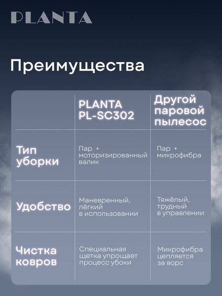 Вертикальный пылесос PLANTA PL-SC302