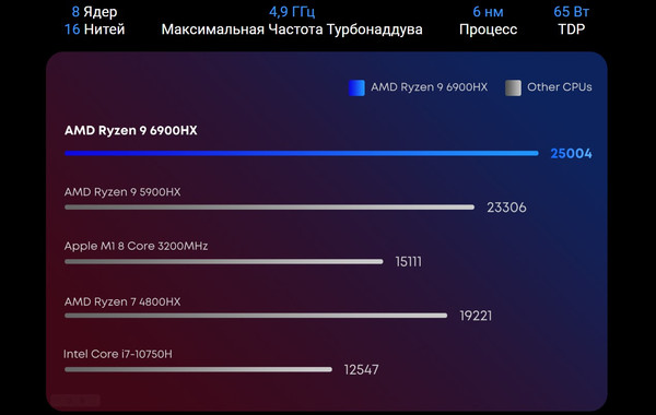 Неттоп Chuwi AuBox 6935768760313