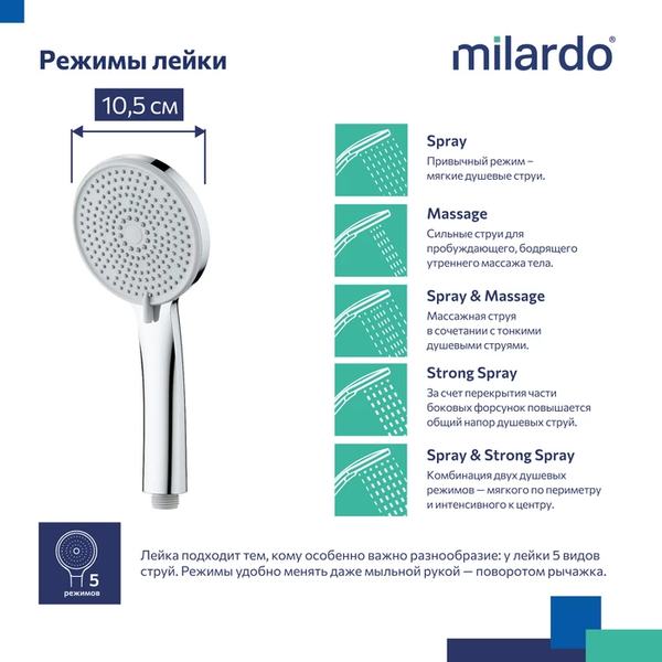 Лейка ручного душа Milardo Essential ESS5FCRM18