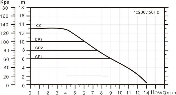 Циркуляционный насос Gardana GRA 40-120 / UT0145