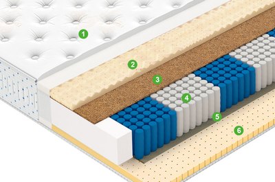 Матрас Vegas Golden Dream 160x210