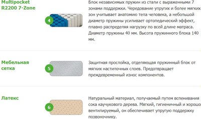 Матрас Vegas Golden Dream 160x210