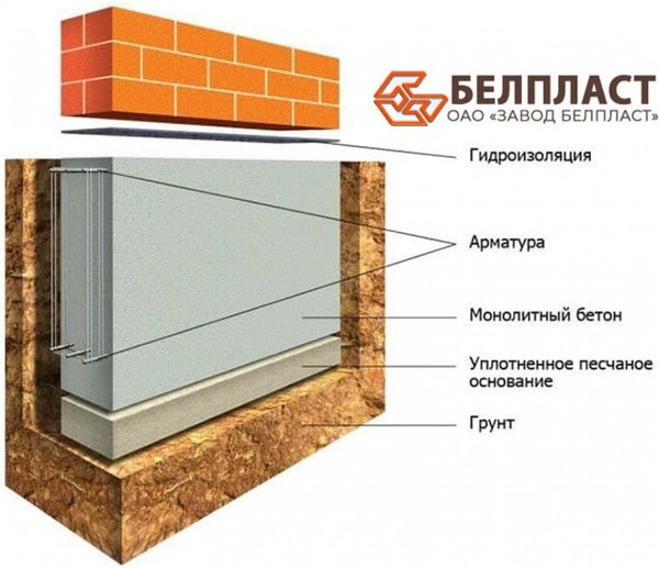 Гидроизоляционная лента Белпласт 220x1.2мм
