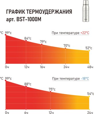 Термос для напитков Биосталь Экстрим BST-M