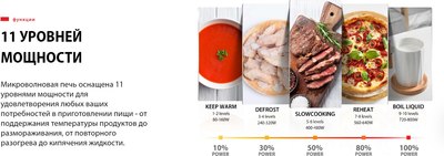 Микроволновая печь Toshiba MW3-EM20PE BK