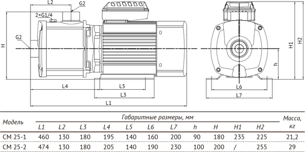 Центробежный насос Unipump CM 25-2 / 60240