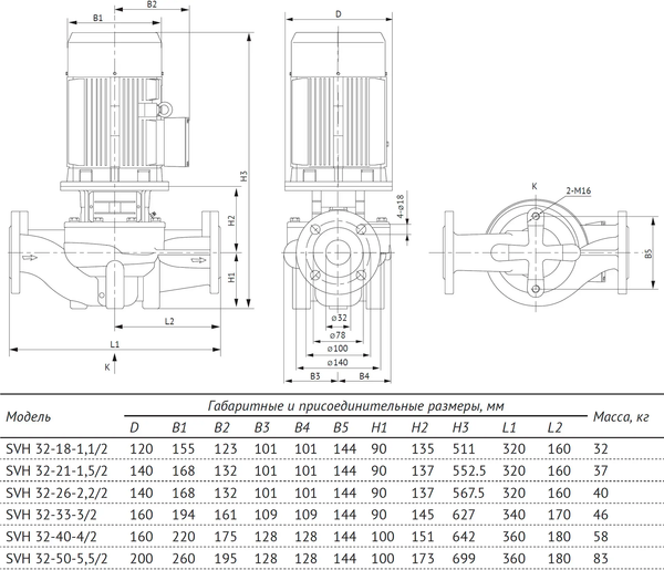 Циркуляционный насос Unipump SVH 32-26-2.2/2 / 31191