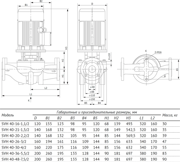 Циркуляционный насос Unipump SVH 40-21-1.5/2 / 13514