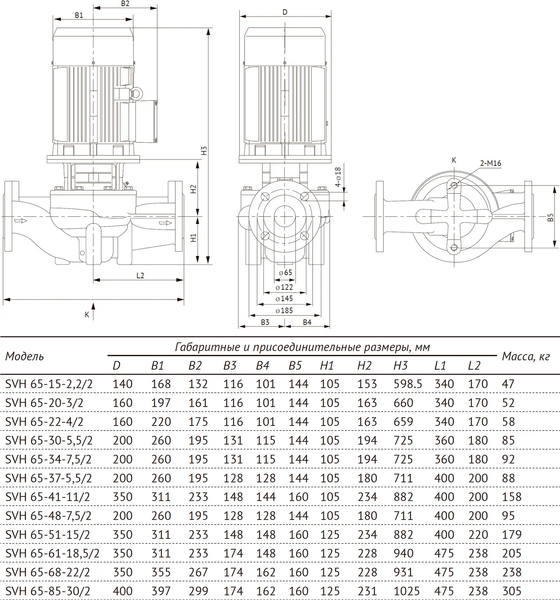 Циркуляционный насос Unipump SVH 65-15-2.2/2 / 60423
