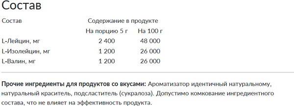 Аминокислоты BCAA CYBERMASS 2:1:1 Вишня
