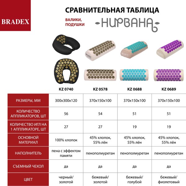Валик для фитнеса Bradex KZ 0689