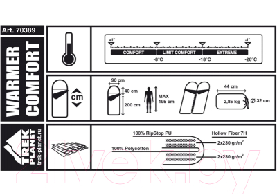 Спальный мешок Trek Planet Warmer Comfort / 70389-R (серый/синий)