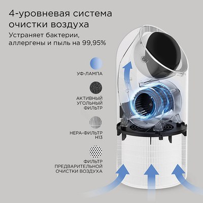Очиститель воздуха Redmond AP2209S (белый)