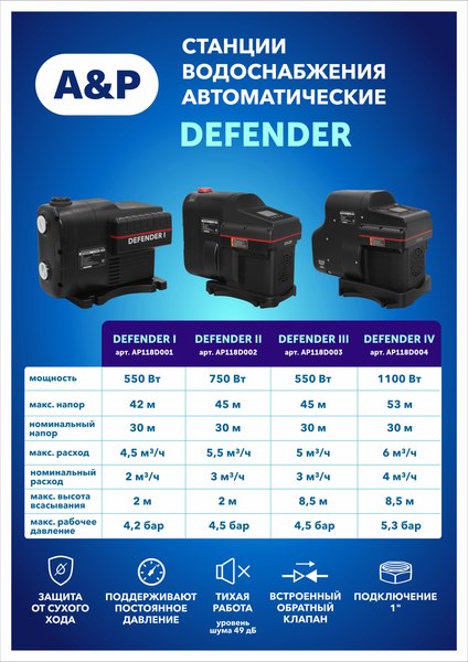 Насосная станция A&P Автоматическая Defender IV / AP118D004