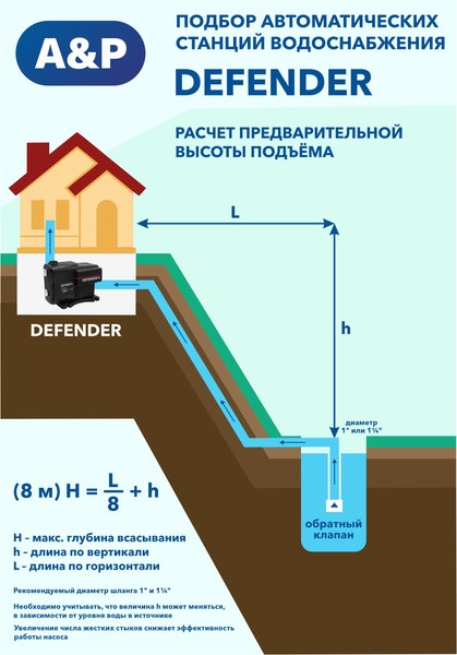 Насосная станция A&P Автоматическая Defender IV / AP118D004