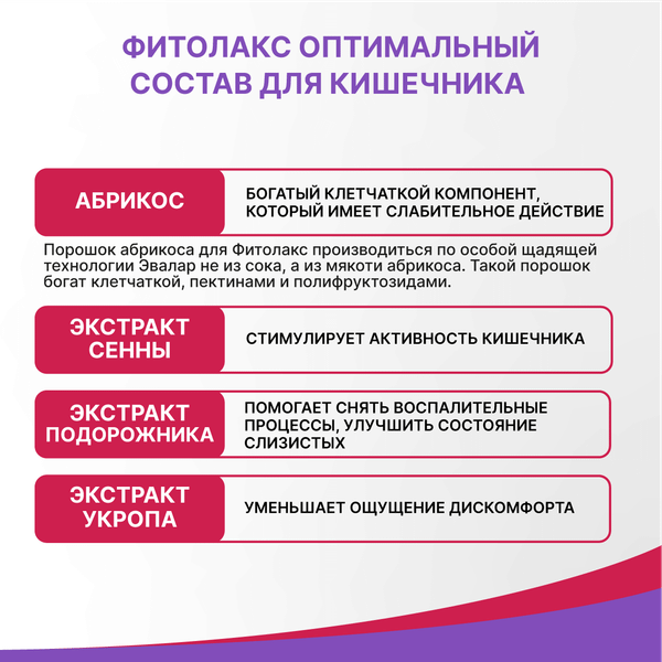 Пищевая добавка Эвалар Фитолакс