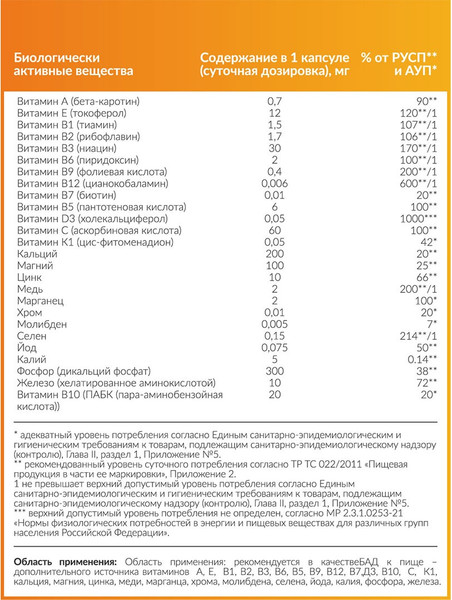 Витаминно-минеральный комплекс CYBERMASS Multivitamin Daily