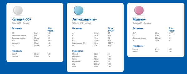 Витаминно-минеральный комплекс АлфаВит Классик