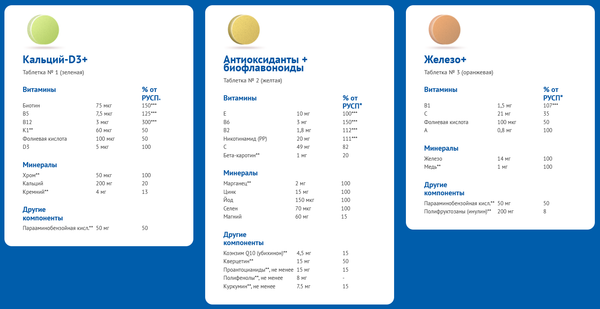 Комплексная пищевая добавка АлфаВит Косметик