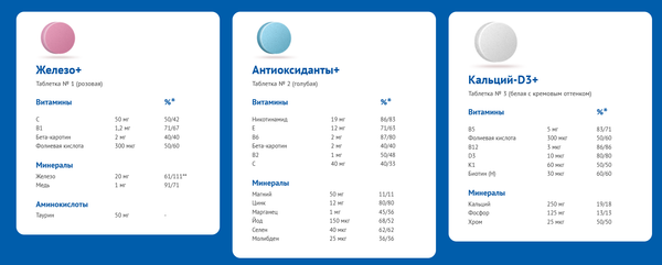Комплексная пищевая добавка АлфаВит Мамино здоровье
