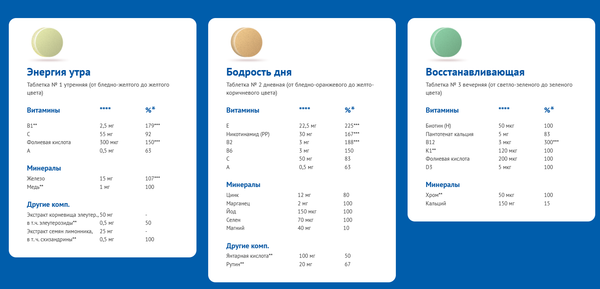 Комплексная пищевая добавка АлфаВит Энергия