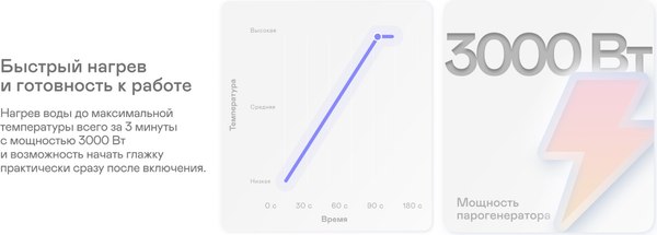 Утюг с парогенератором Garlyn GST-10 Pro
