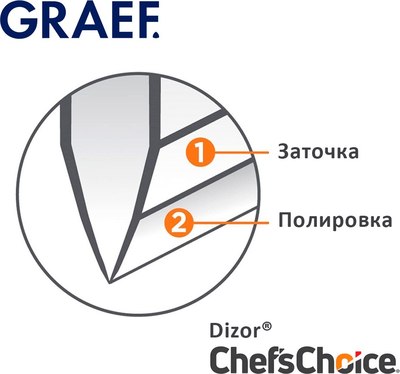 Ножеточка электрическая Graef CC-150