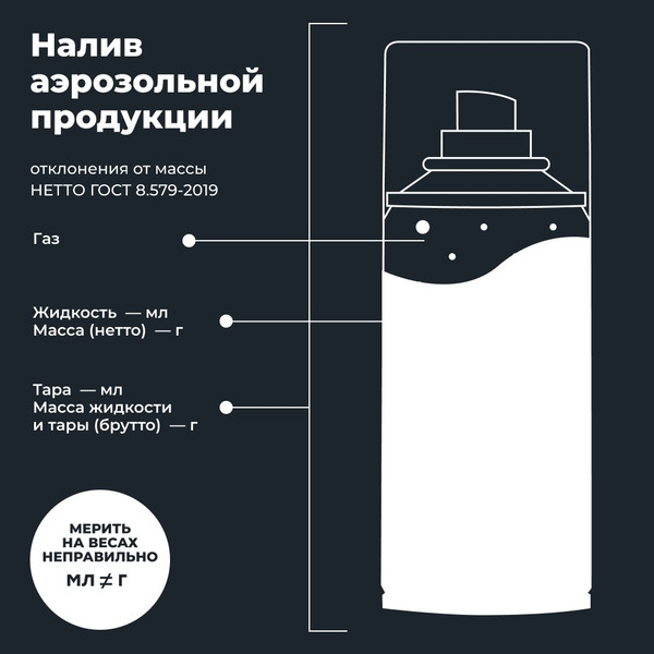 Смазка техническая Lavr Ln1542