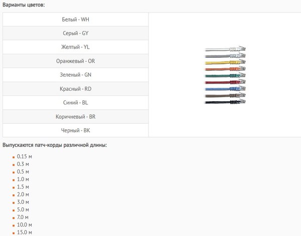 Кабель Lanmaster TWT-45-45-15-RD