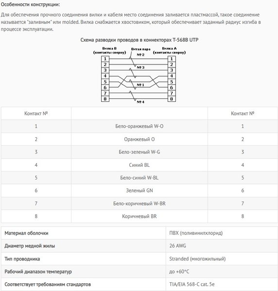 Кабель Lanmaster TWT-45-45-15-RD