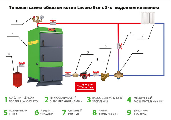 Твердотопливный котел Lavoro Carbone LC-16