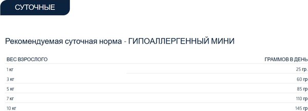 Сухой корм для собак Advance VetDiet Hypoallergenic Mini