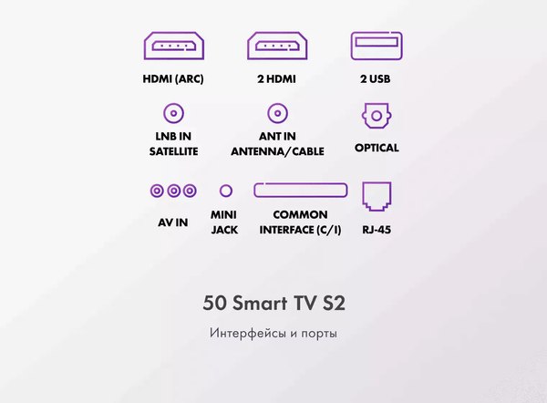 Телевизор Haier 50 Smart TV S2
