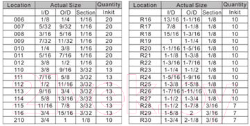 Набор уплотнительных колец Forsage F-725
