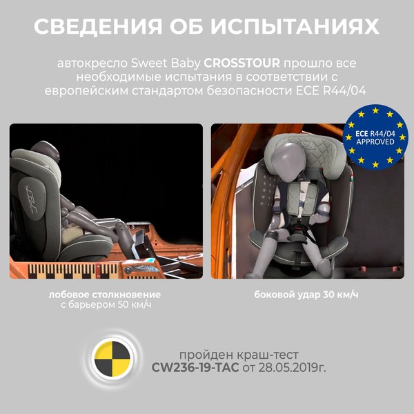 Автокресло Sweet Baby Crosstour 360 SPS Isofix 0-36