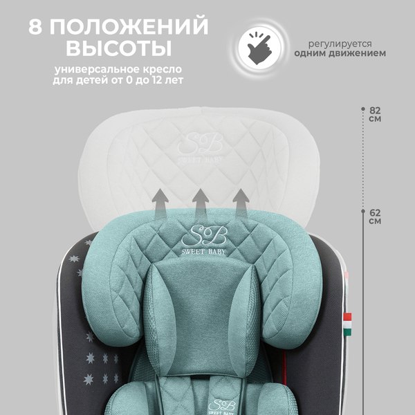 Автокресло Sweet Baby Crosstour 360 SPS Isofix 0-36