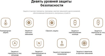 Портативное зарядное устройство Xiaomi Power Bank 10000mAh / BHR9072GL