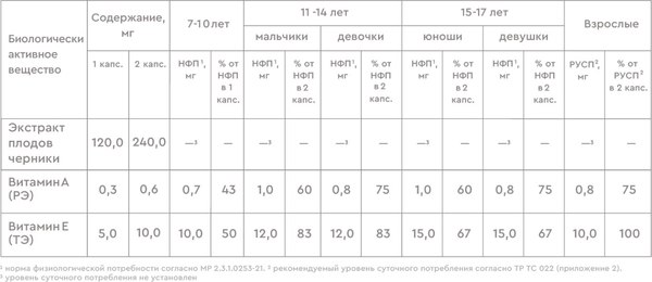 Мультивитаминный комплекс GLS Pharmaceuticals Черника+А+Е №60 NEW