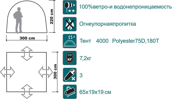 Туристический шатер Canadian Camper Space One  220см (Woodland, фибер)