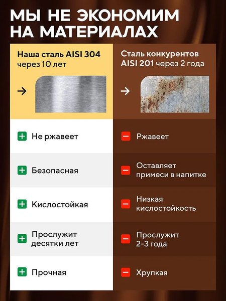 Дистиллятор бытовой Wein Дымка 2.0