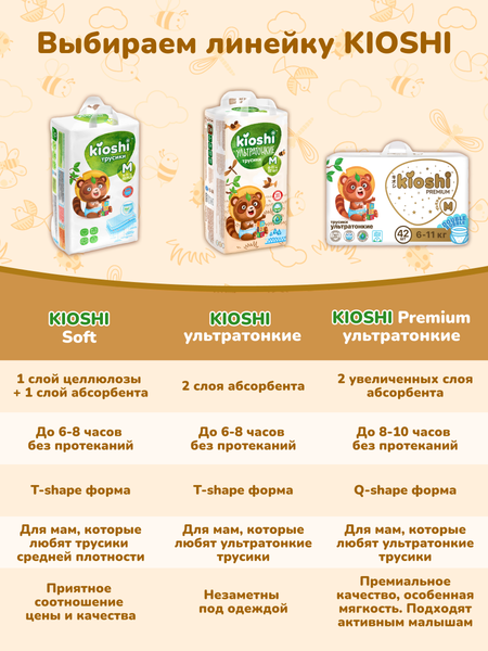 Подгузники-трусики детские KIOSHI Ультратонкие M 6-11 кг / KS210