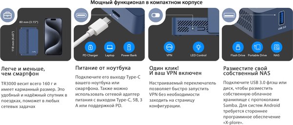 Беспроводной маршрутизатор Cudy TR3000