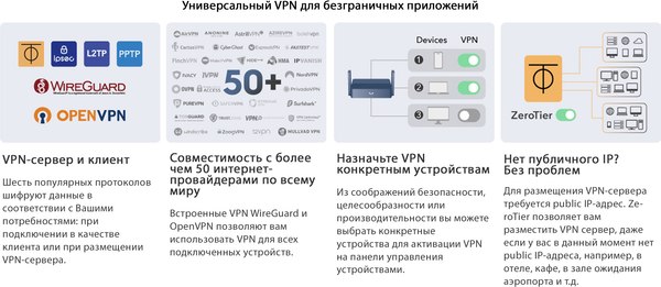 Беспроводной маршрутизатор Cudy TR3000