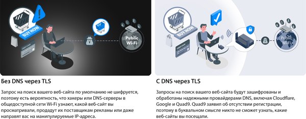 Беспроводной маршрутизатор Cudy TR3000