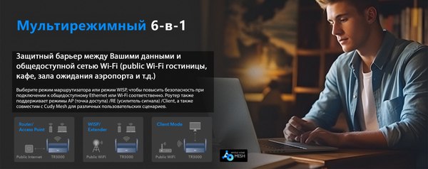 Беспроводной маршрутизатор Cudy TR3000