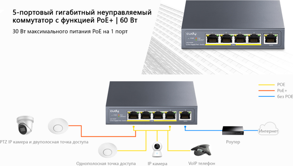 Коммутатор Cudy GS1005P