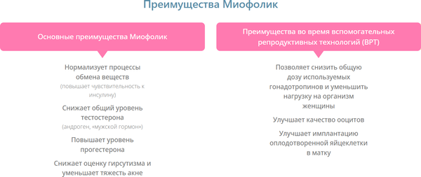 Мультивитаминный комплекс Миофолик Порошок в саше № 30