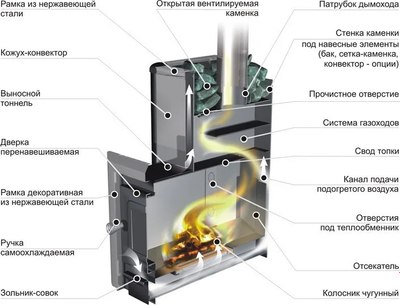 Печь-каменка Ermak 12 Классика (2025)
