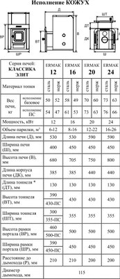 Печь-каменка Ermak 12 Классика (2025)