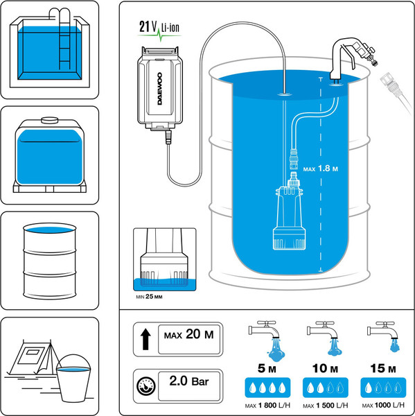 Дренажный насос Daewoo Power DHP 2021Li Set